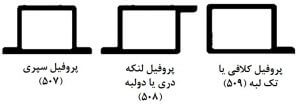 چهارچوب در و پنجره ، مکزیکی و فرانسوی 